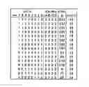 Fig. 12 - SEMICONDUCTOR MEMORY WITH REED-SOLOMON DECODER