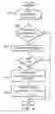 Fig. 04 - Preventing not found error (404) responses on dynamically loaded missing images