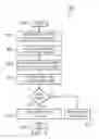 Fig. 07 - Dynamic Generation of Data Entry Metadata