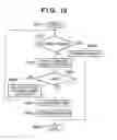 Fig. 15 - Encoding/decoding apparatus, method and computer program