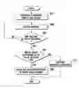 Fig. 01 - Method and apparatus for providing webpage in mobile terminal