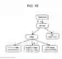Fig. 09 - Selecting a mapping that minimizes conversion costs
