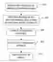 Fig. 01 - Automated visual analysis of nearby markings of a visualization for relationship determination and exception identification