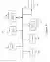 Fig. 18 - Method and apparatus for titling