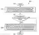 Fig. 01 - Memory recovery scheme and data structure in a heating, ventilation and air conditioning network