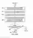 Fig. 07 - Memory recovery scheme and data structure in a heating, ventilation and air conditioning network