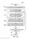 Fig. 08 - Memory recovery scheme and data structure in a heating, ventilation and air conditioning network