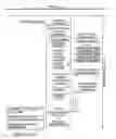 Fig. 11 - Memory recovery scheme and data structure in a heating, ventilation and air conditioning network