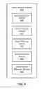 Fig. 07 - CONTROL PANEL FOR MANAGING MULTIPLE ONLINE DATA MANAGEMENT SOLUTIONS