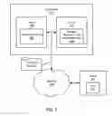 Fig. 08 - CONTROL PANEL FOR MANAGING MULTIPLE ONLINE DATA MANAGEMENT SOLUTIONS