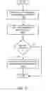 Fig. 13 - CONTROL PANEL FOR MANAGING MULTIPLE ONLINE DATA MANAGEMENT SOLUTIONS