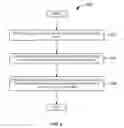 Fig. 09 - Provisioning instant communications for a community of users