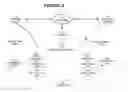 Fig. 03 - SYSTEM AND METHOD FOR SOCIAL NETWORKING IN A VIRTUAL SPACE
