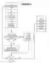 Fig. 05 - SYSTEM AND METHOD FOR SOCIAL NETWORKING IN A VIRTUAL SPACE