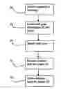 Fig. 01 - Method and apparatus for enabling interaction between a mobile device and another device