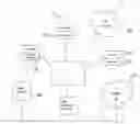 Fig. 01 - Advertising request and rules-based content provision engine, system and method