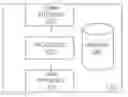 Fig. 01 - Client device with extensible imaging device driver and method implementing same
