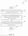 Fig. 03 - Identification Method for an Electronic System and Related Electronic System