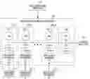 Fig. 01 - Integrated development framework for composite applications