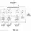 Fig. 02 - Integrated development framework for composite applications