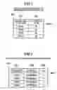 Fig. 03 - Method of Improving or Managing Performance of Storage System, System, Apparatus, and Program