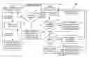 Fig. 01 - Scheduling for real-time garbage collection