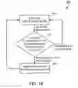 Fig. 04 - Scheduling for real-time garbage collection