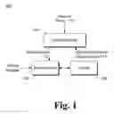 Fig. 02 - Access control state determination based on security policy and secondary access control state