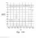 Fig. 19 - System and method for providing tempered fluid