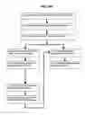 Fig. 18 - Method for securing a building structure