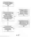 Fig. 49 - Computer program products for automated clipping packaging apparatus