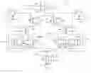Fig. 01 - Hydraulic system having an external pressure compensator