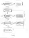 Fig. 03 - Methods and apparatus for calibrating a vacuum component of a phacoemulsification system
