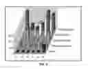 Fig. 06 - Chemically modified organic CDC based rapid analysis system