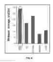 Fig. 07 - Chemically modified organic CDC based rapid analysis system