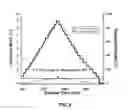 Fig. 09 - Chemically modified organic CDC based rapid analysis system