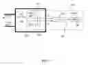 Fig. 04 - Gas Sensor