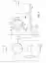 Fig. 03 - Apparatus and methods of fluid chromatography