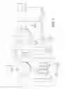 Fig. 04 - Apparatus and methods of fluid chromatography