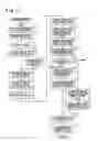 Fig. 14 - Specimen analyzing apparatus and specimen analyzing method