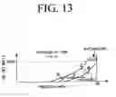Fig. 14 - Method and apparatus for detecting damage to high-pressure tank