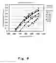 Fig. 09 - Swash plate type piston pump motor and method for manufacturing the same