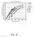 Fig. 10 - Swash plate type piston pump motor and method for manufacturing the same
