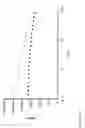 Fig. 03 - Dispersion of high surface area silica