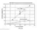 Fig. 29 - Method and apparatus for extracting ions from an ion source for use in ion implantation