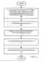 Fig. 02 - Bi-layer, tri-layer mask CD control