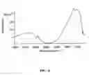 Fig. 07 - Metal oxides having molecular and/or biomolecular functionalization