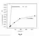 Fig. 09 - Polymeric nanopillars and nanotubes, their manufacture and uses