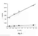 Fig. 11 - Polymeric nanopillars and nanotubes, their manufacture and uses