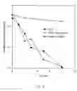 Fig. 05 - BIOELECTRICAL TREATMENT OF XENOBIOTICS